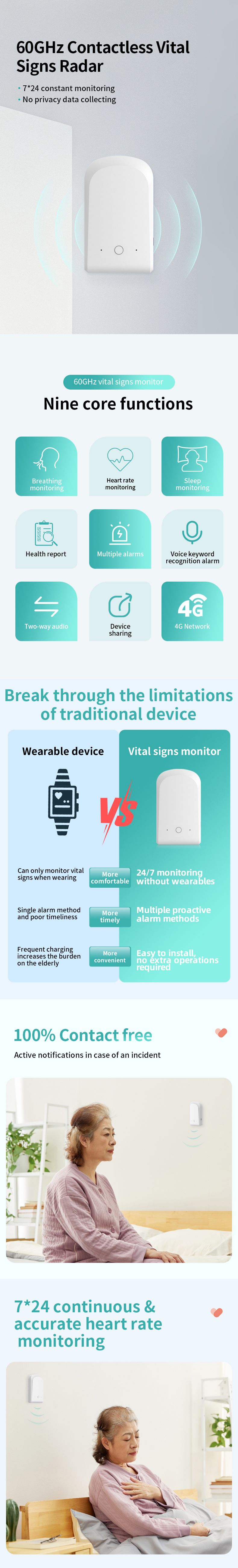 60GHz Contactless Vital Signs Radar