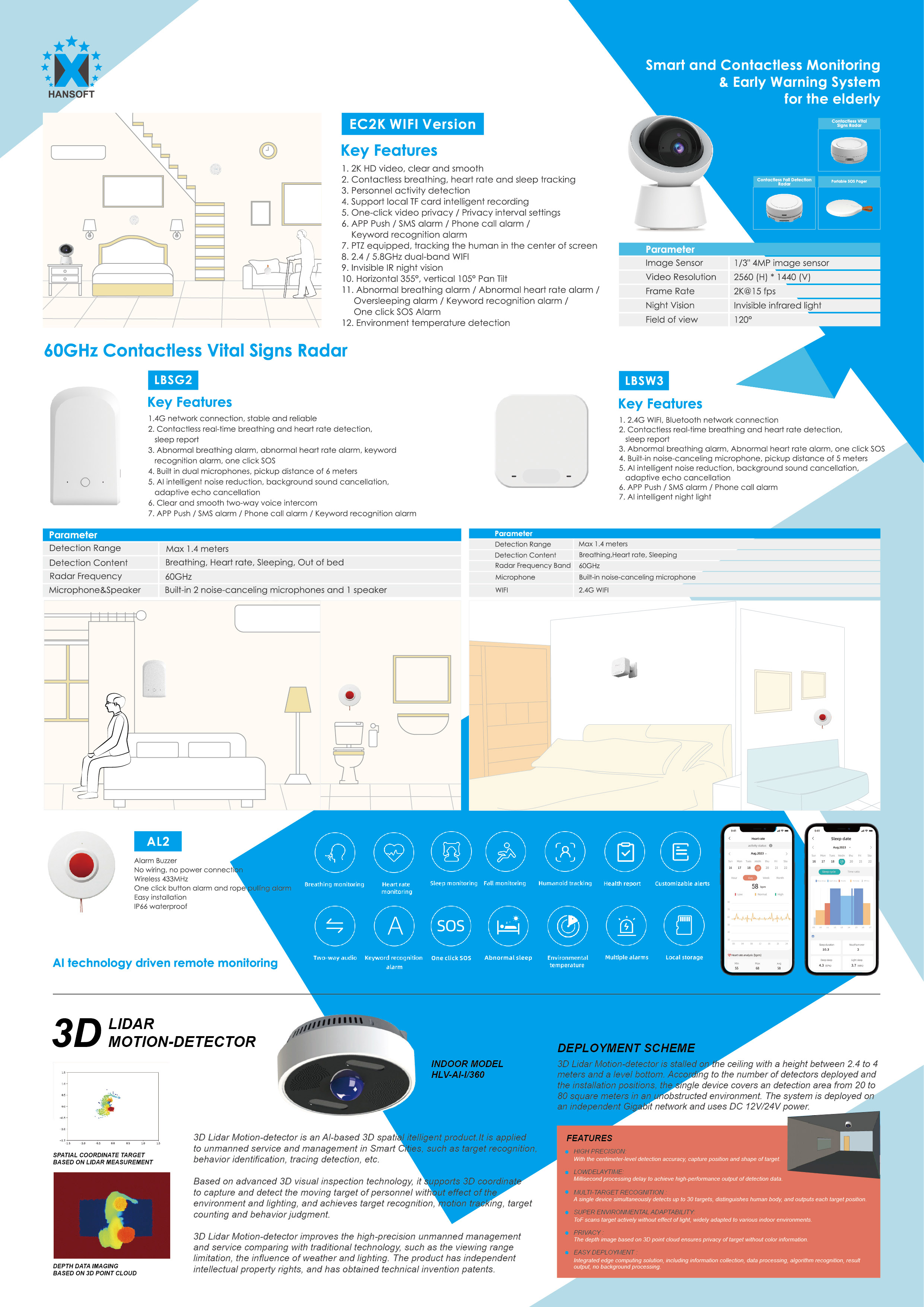 3D LIDAR MOTION-DETECTOR